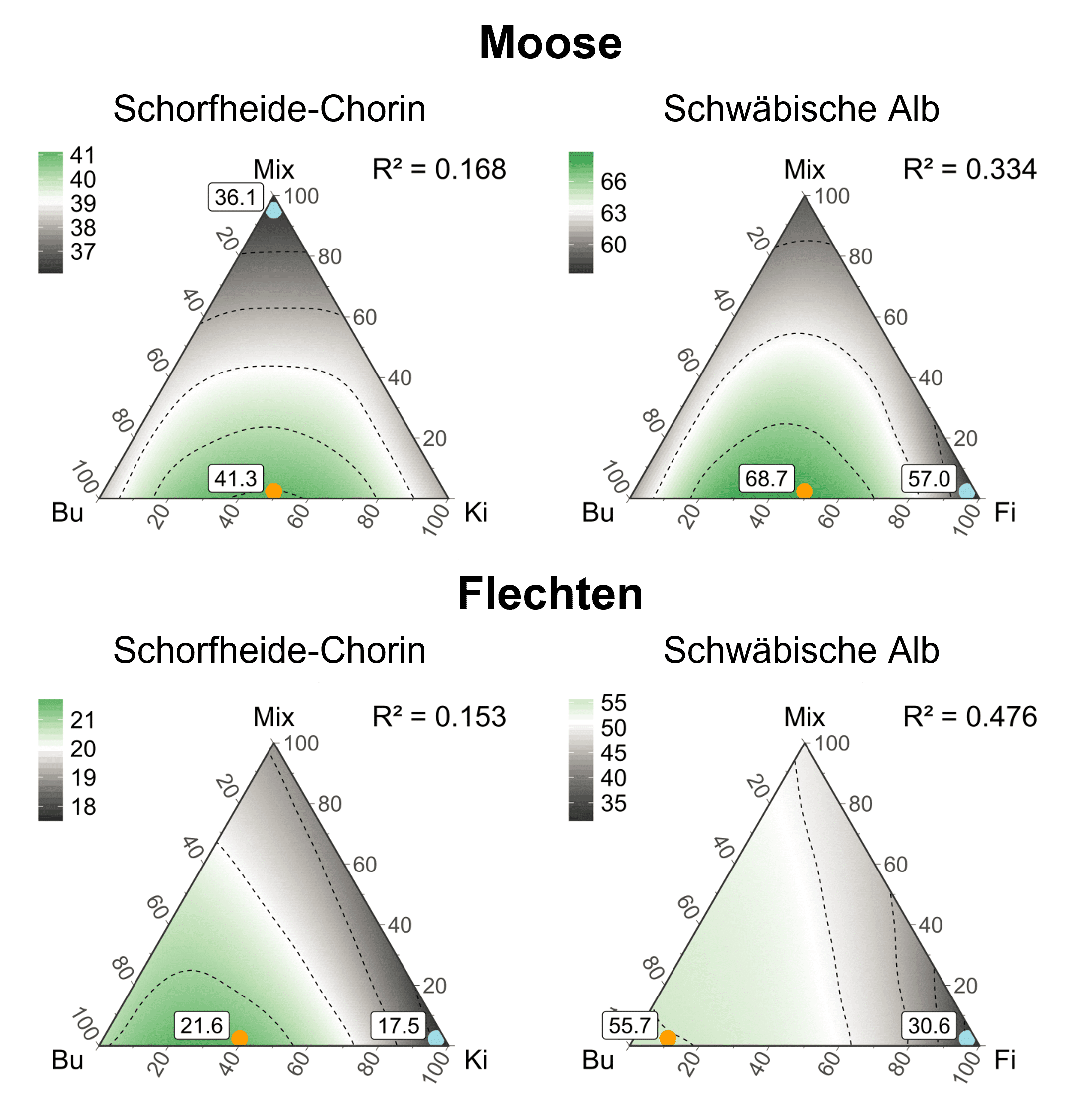 Abbildung: Das Schaubild zeigt vier Diagramme zur Gesamtartenvielfalt von Moosen und Flechten in unterschiedlich zusammengesetzten Waldlandschaften aus Rein- und Mischbeständen in den Gebieten Schorfheide-Chorin und Schwäbische Alb.