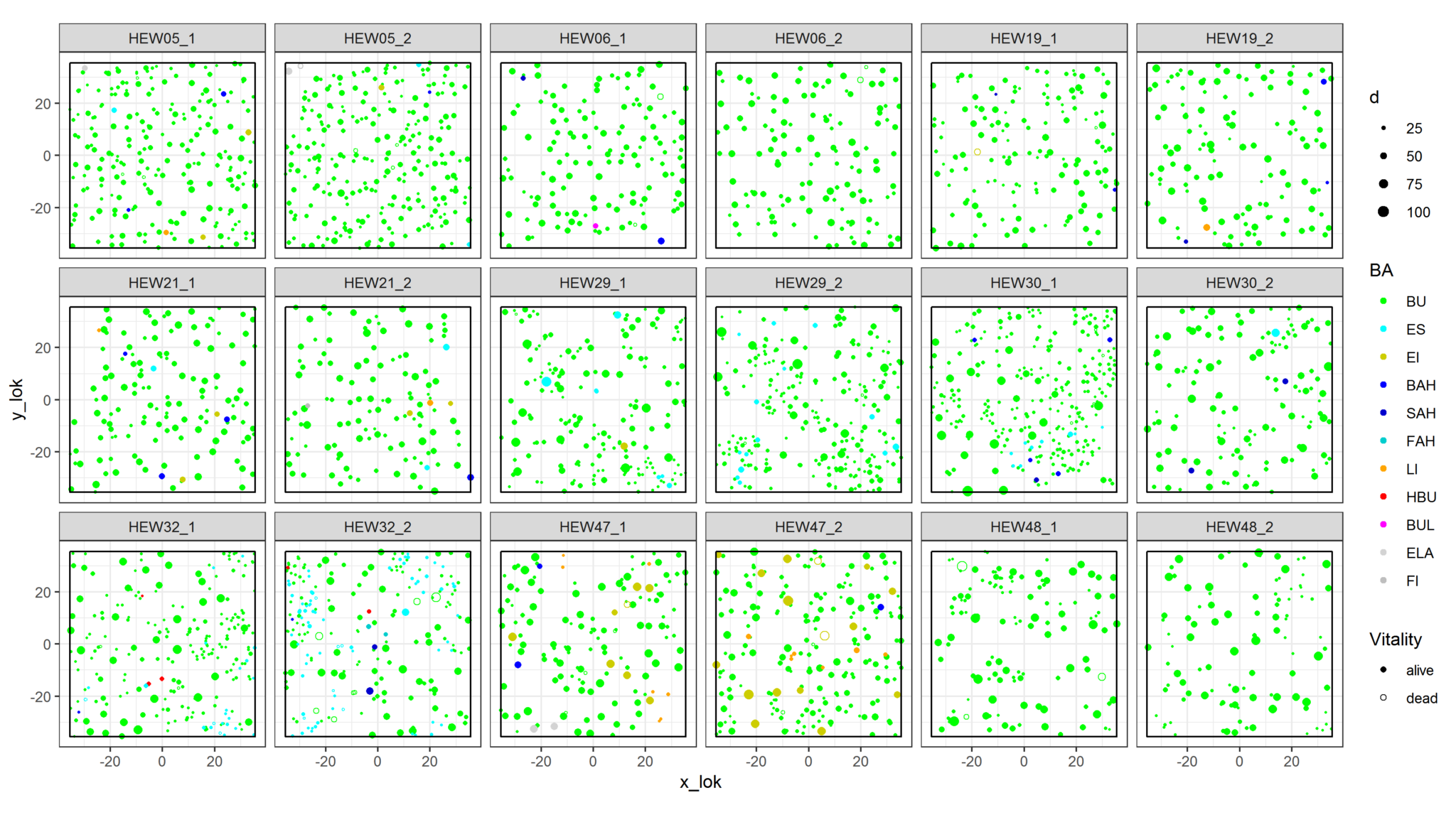 Forest structure - Properties, structure and management of the forest ...